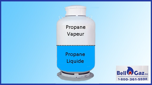 Réservoir -propane-liquide-vapeur
